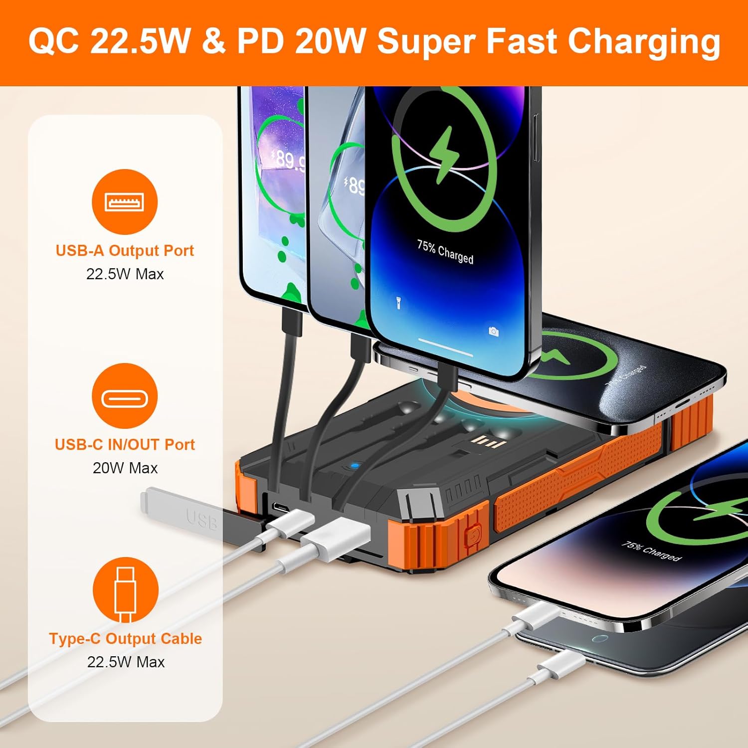 Solar Charger Power Bank 49800mAh Wireless Portable Phone Charger, π£πππ΄πͺ πππ.π Fast Charging Built in 4 Cables with USB C 6 Outputs & 2 Inputs for Cell Phone Orange - Image 2