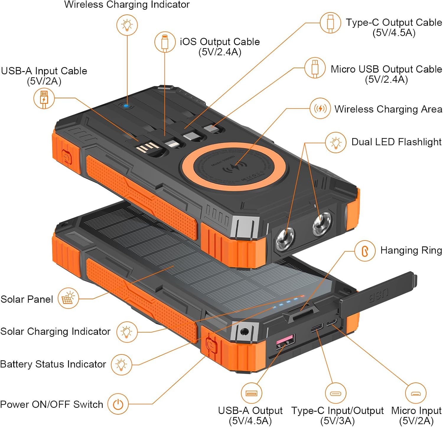 Solar Charger Power Bank 49800mAh Wireless Portable Phone Charger, π£πππ΄πͺ πππ.π Fast Charging Built in 4 Cables with USB C 6 Outputs & 2 Inputs for Cell Phone Orange - Image 8